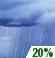 This Afternoon: Isolated rain showers after 5pm. Mostly cloudy, with a high near 75. Northwest wind around 7 mph. Chance of precipitation is 20%. New rainfall amounts less than a tenth of an inch possible. This Afternoon: Isolated Rain Showers