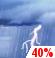 Saturday: A chance of showers and thunderstorms before 3pm, then a chance of showers and thunderstorms. Cloudy, with a high near 63. Northeast wind 6 to 9 mph, with gusts as high as 18 mph. Chance of precipitation is 40%. New rainfall amounts between a quarter and half of an inch possible. Saturday: Chance Showers And Thunderstorms
