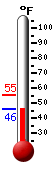 Currently: 47.8, Max: 55.4, Min: 47.8