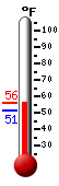 Currently: 54.1, Max: 55.5, Min: 51.3