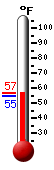 Currently: 56.4, Max: 56.4, Min: 55.0