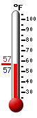 Currently: 56.8, Max: 57.3, Min: 56.8