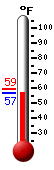 Currently: 57.3, Max: 59.4, Min: 57.4