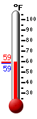 Currently: 58.6, Max: 61.1, Min: 51.2