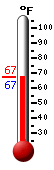 Currently: 68.2, Max: 78.6, Min: 58.1