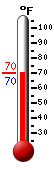Currently: 70.2, Max: 77.5, Min: 63.6