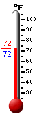 Currently: 74.1, Max: 82.9, Min: 64.6