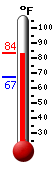 Currently: 81.6, Max: 81.5, Min: 67.1