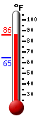 Currently: 85.3, Max: 85.4, Min: 64.9